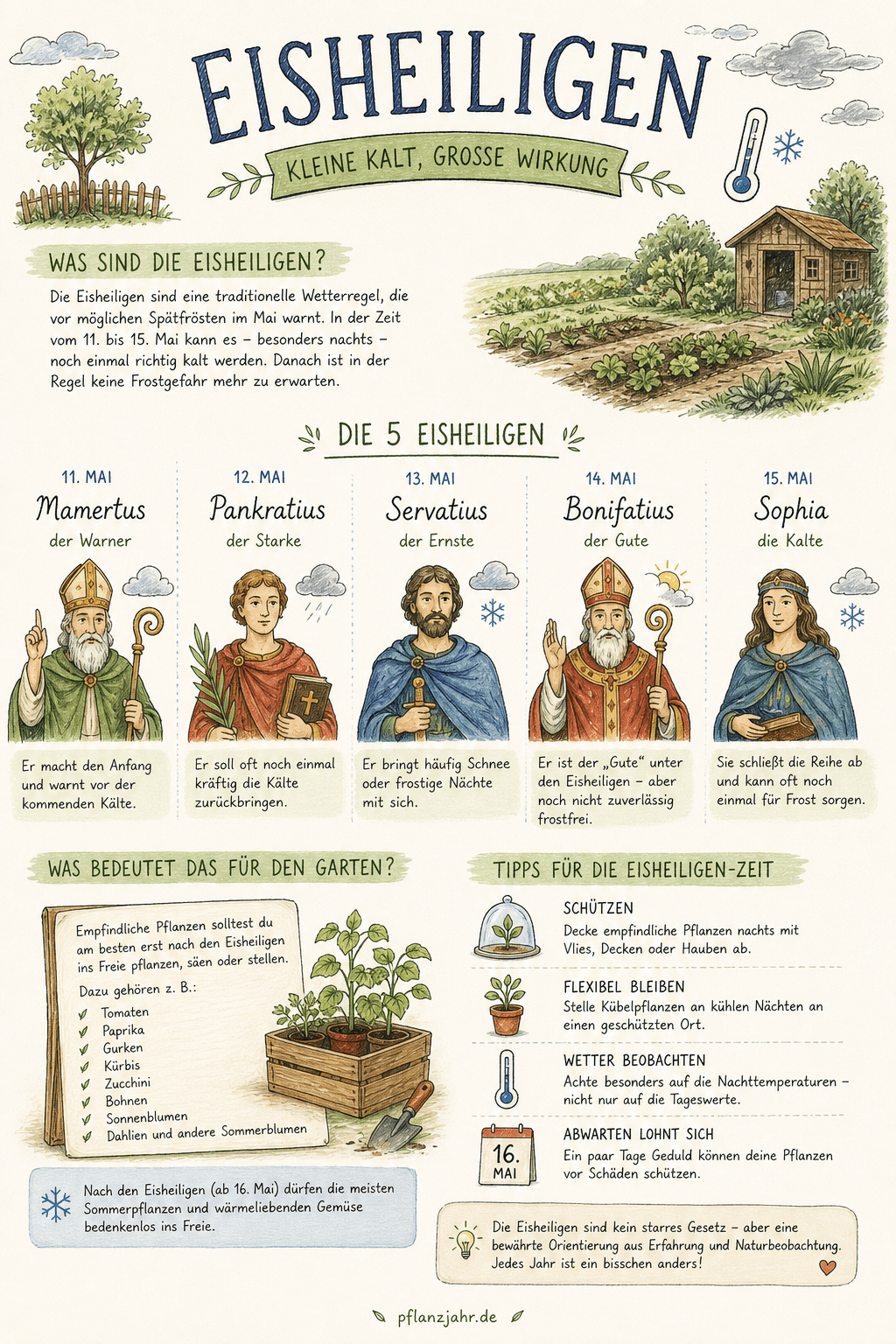 Infografik: eisheiligen.png